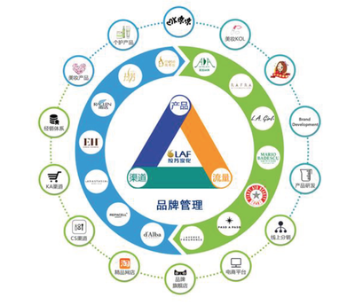 拉芳家化8.08億并購布局化妝品 國內(nèi)洗護(hù)龍頭借助海外品牌擁抱互聯(lián)網(wǎng)科技轉(zhuǎn)型