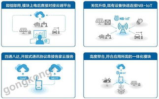 研華WISE-4471物聯網無線感知節點 遠距、低功耗，輕松連接云端，賦能智能物聯