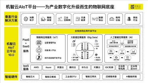 機智云獲億元級C1輪融資，華映資本領投助力物聯網技術服務深化布局